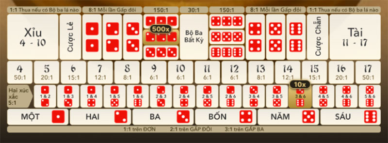 luat-choi-tai-xiu-lotus-1